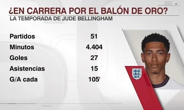 半场数据：皇马9射门4射正，塞尔塔上半场仅2脚射门（上半场数据：皇马9次射门4次射正，塞尔塔仅2次射门）